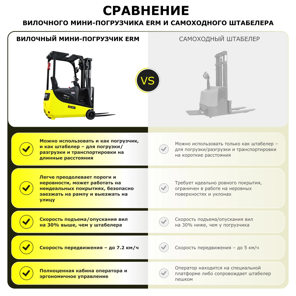 Электрический мини-погрузчик YETT ERM10 mini M300