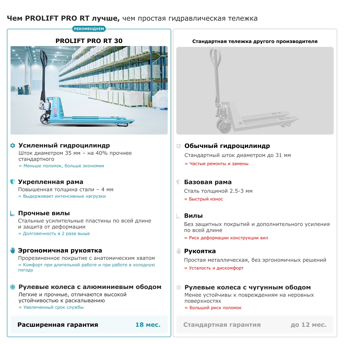 Гидравлическая тележка PROLIFT PRO RT30