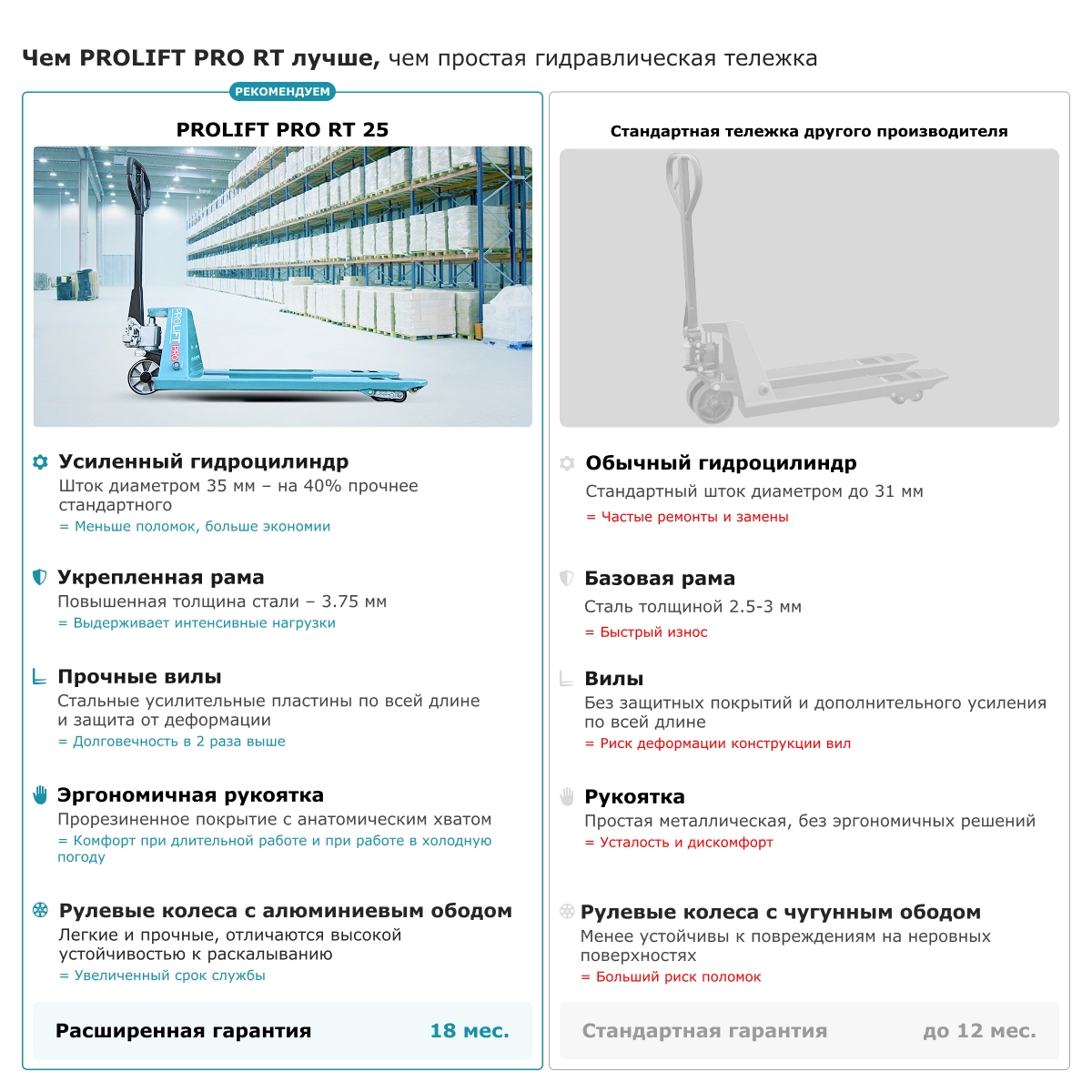 Гидравлическая тележка PROLIFT PRO RT25