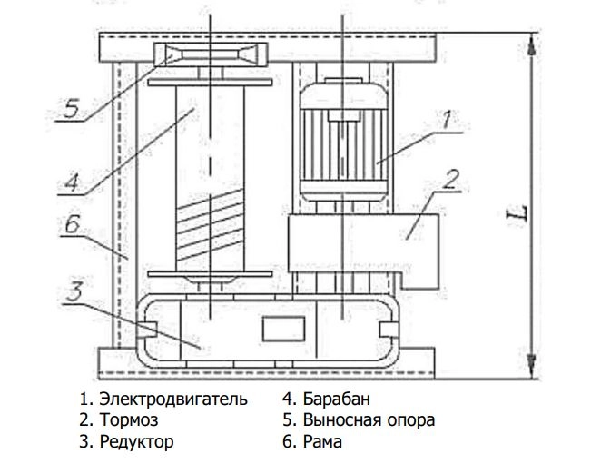 Лебедка электрическая 3000 кг 210 м б/каната 380 В TOR ЛМ