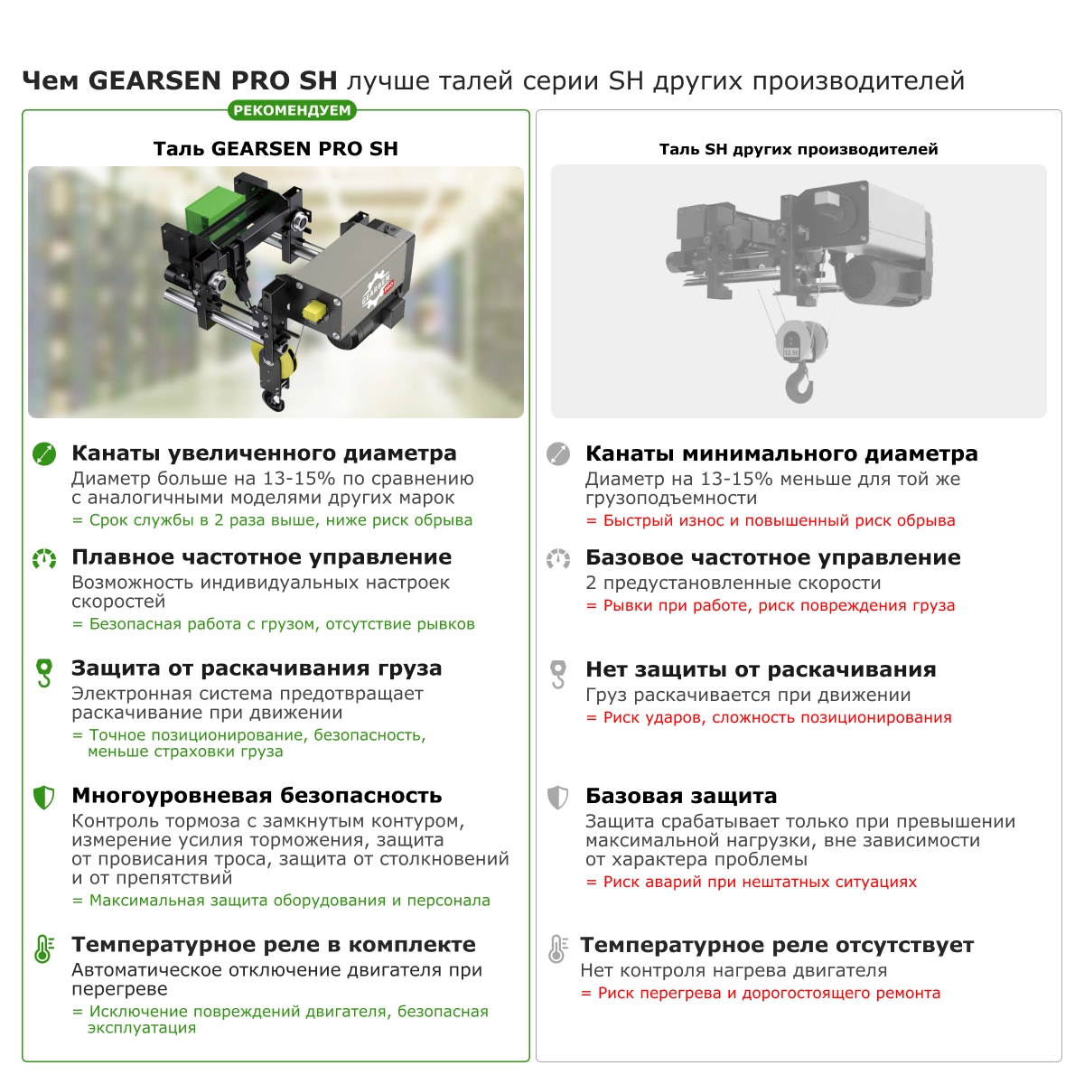 Таль электрическая канатная GEARSEN PRO SH 3,2т, 9м