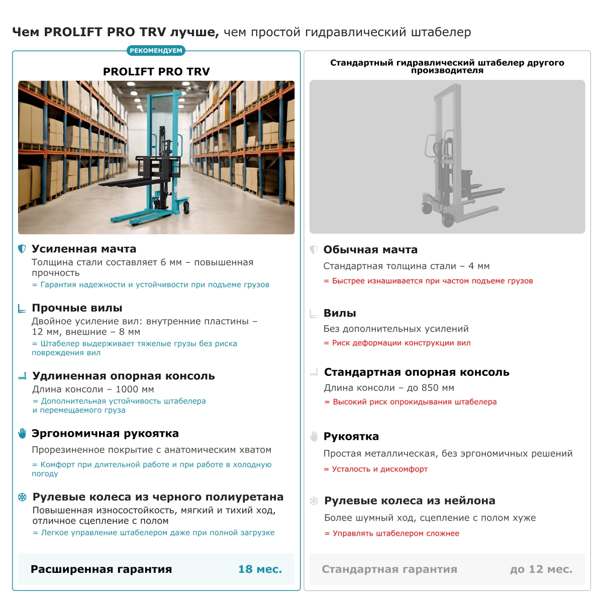 Ручной штабелер PROLIFT PRO TRV 1020
