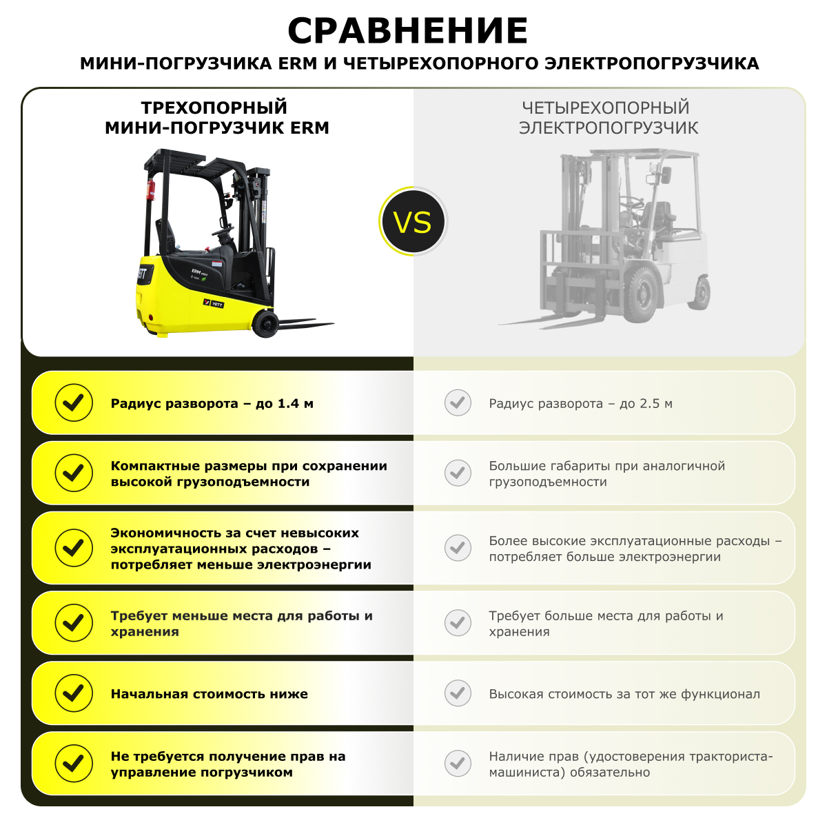 Электрический мини-погрузчик YETT ERM10 mini li-ion M300