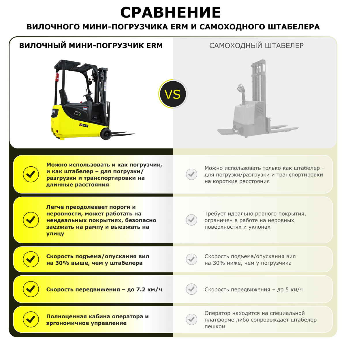 Электрический мини-погрузчик YETT ERM10 mini li-ion M300