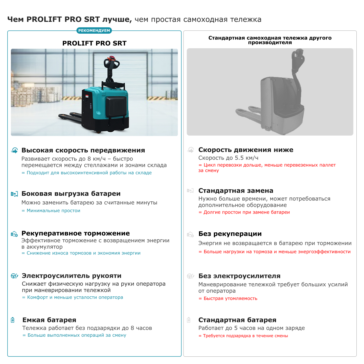 Самоходная тележка с платформой PROLIFT PRO SRT25