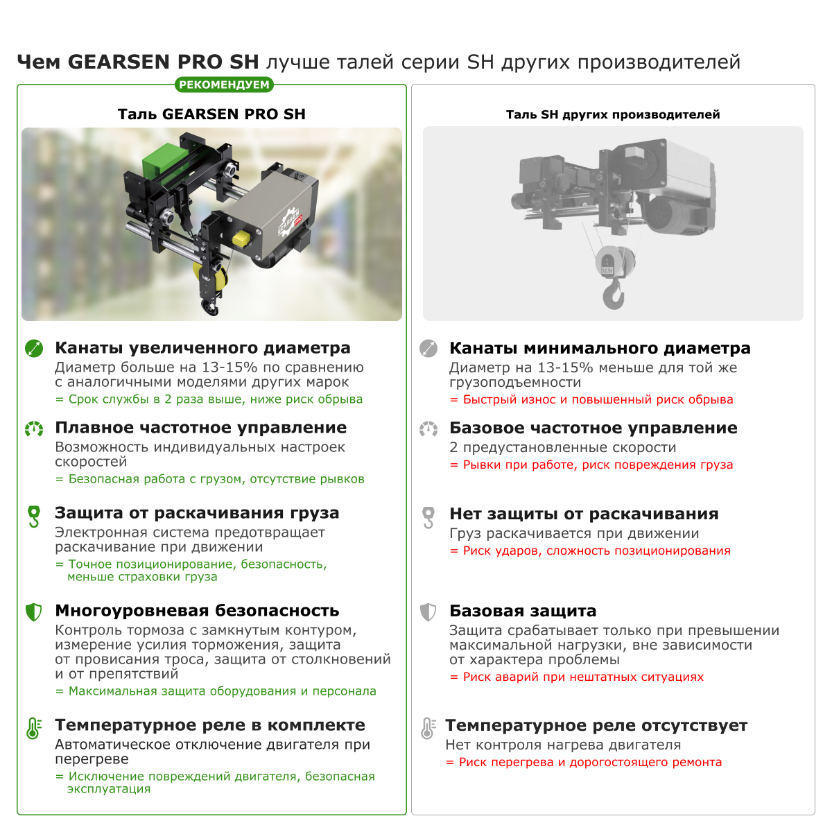 Таль электрическая канатная GEARSEN PRO SH 3,2т, 9м