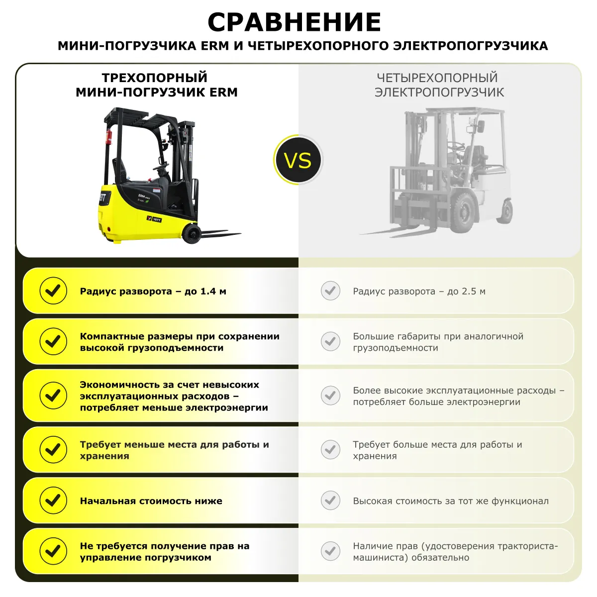 Электрический мини-погрузчик YETT ERM10 mini li-ion M350
