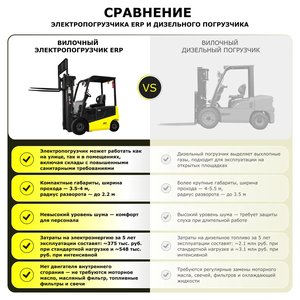 Электрический погрузчик YETT ERP16 li-ion ZSM550-SS