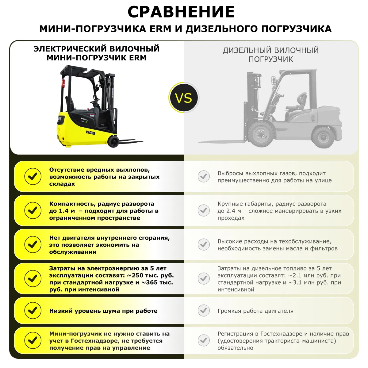 Электрический мини-погрузчик YETT ERM10 mini li-ion M350